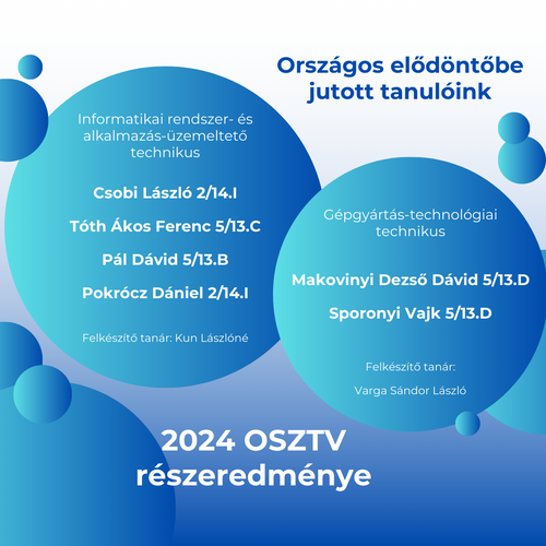 OSZTV részeredmény I 2024